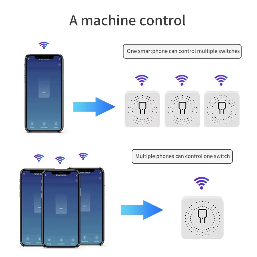 Sakelar WiFi Pintar 16A 20A Ko - Rf 433Mhz Module ulasan dan harga