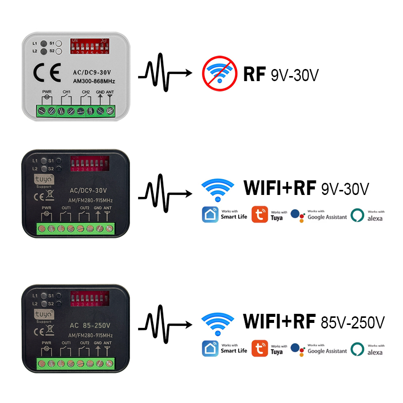 RX-MULTI 300 baru pada 868 MHz - Rf 433Mhz Module ulasan dan harga