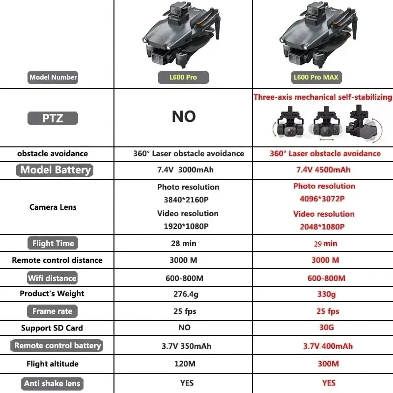 L600 PRO MAX Drone GPS profesi - Diy Drone Electronics ulasan dan harga