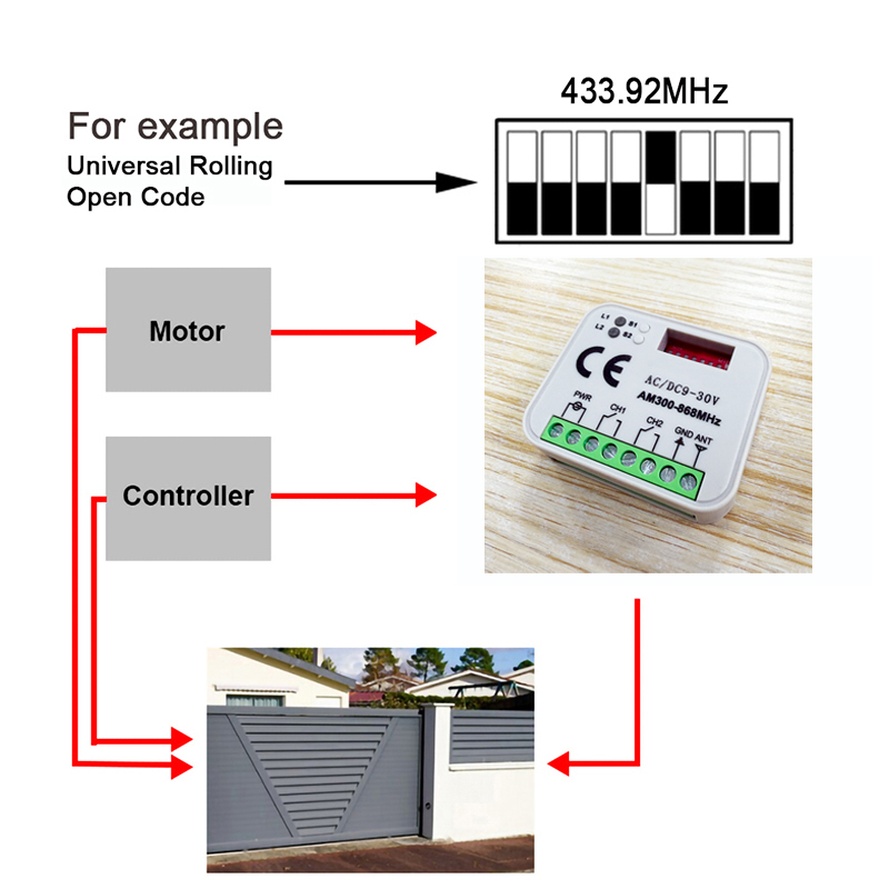 1-20 pcs Baru Universal RX MUL - Rf 433Mhz Module ulasan dan harga